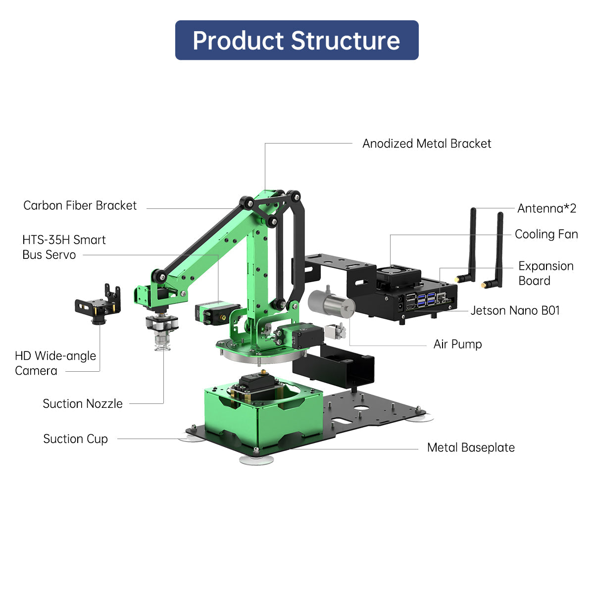 Hiwonder JetMax JETSON NANO Robot Arm ROS Open Source Vision Recognition Program Robot